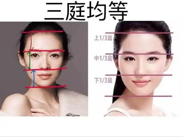 我们中国人讲究三庭五眼黄金比例,即便面部五官不怎么好看,但只要分布