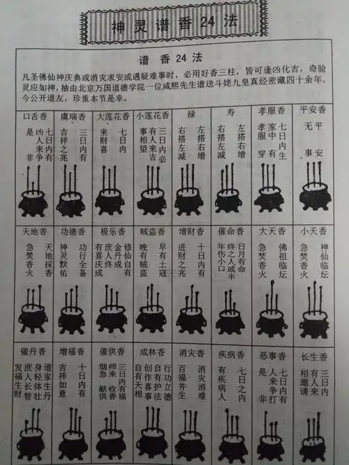 七十二香谱高清大图解说保家仙香谱72图解