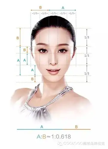 初中数学老师就讲过黄金分割,黄金分割是一种数学上的比例关系