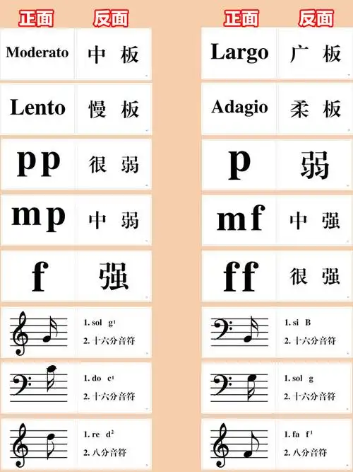 学乐理的重要性是什么