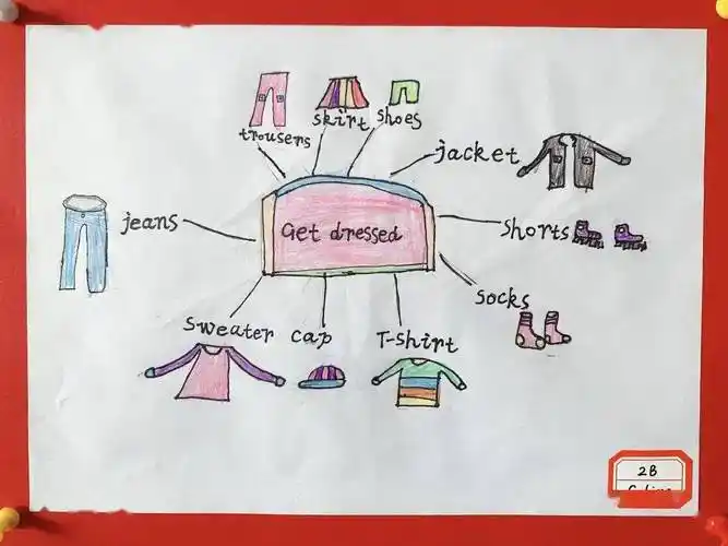 英语思维导图设计记双语部二年级英语创意作品展